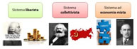 Sistemi economici